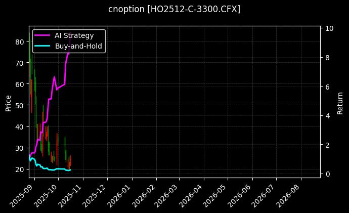 cnoption_HO2512-C-3300.CFX_chart