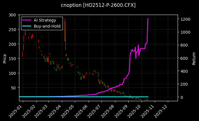 上证50指数期权2512认沽2600[HO2512-P-2600.CFX]图表