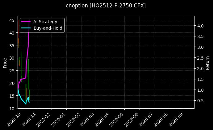 cnoption_HO2512-P-2750.CFX_chart
