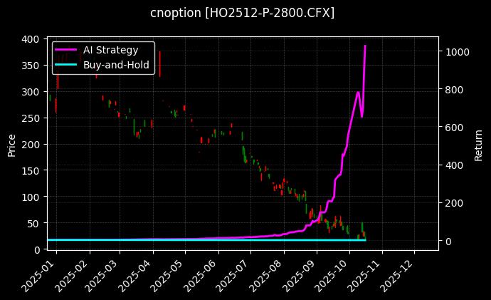 cnoption_HO2512-P-2800.CFX_chart