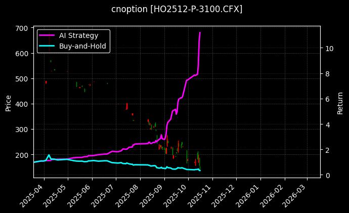 上证50指数期权2512认沽3100_沪深300指数期权2509认沽4150图表