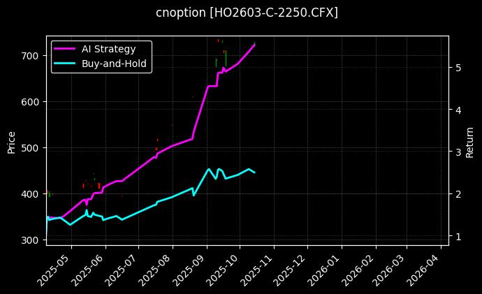 上证50指数期权2603认购2250[HO2603-C-2250.CFX]图表