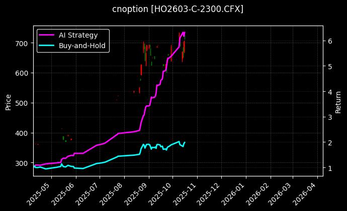 cnoption_HO2603-C-2300.CFX_chart