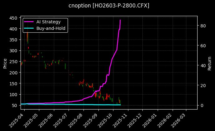 cnoption_HO2603-P-2800.CFX_chart