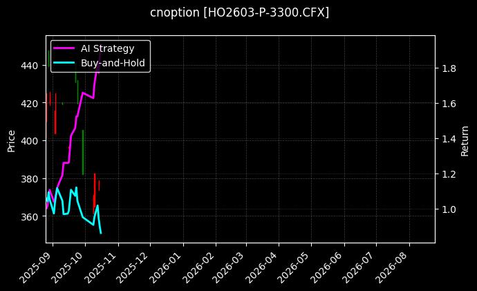 cnoption_HO2603-P-3300.CFX_chart