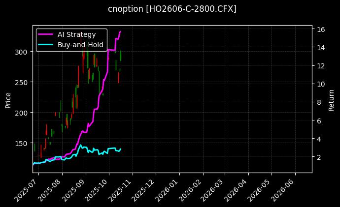 上证50指数期权2606认购2800[HO2606-C-2800.CFX]图表