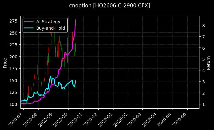cnoption_HO2606-C-2900.CFX_chart