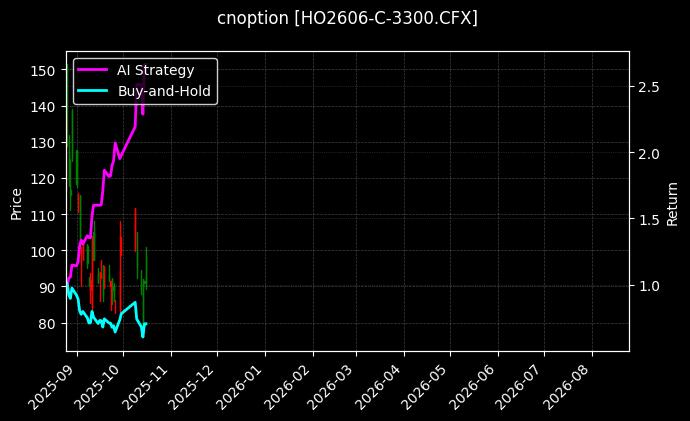 cnoption_HO2606-C-3300.CFX_chart