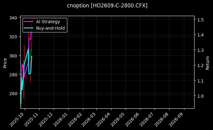 cnoption_HO2609-C-2800.CFX_chart