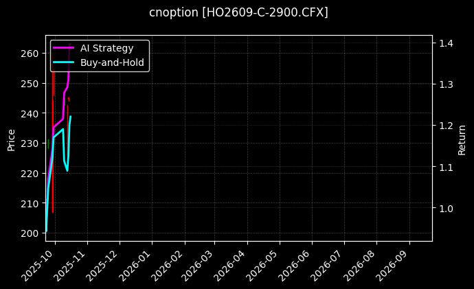 cnoption_HO2609-C-2900.CFX_chart