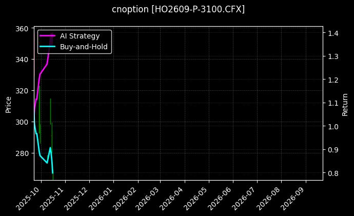 cnoption_HO2609-P-3100.CFX_chart