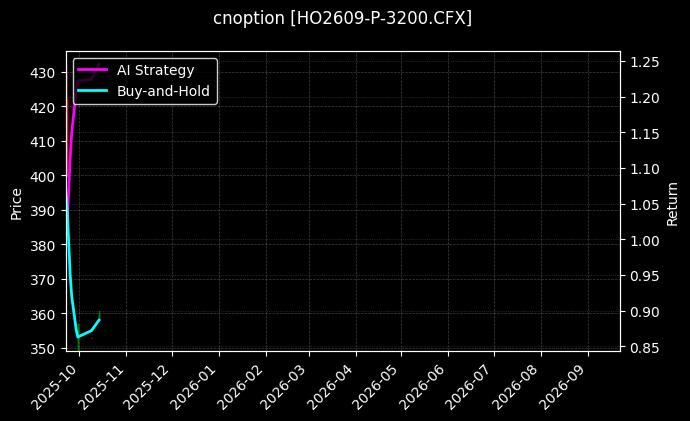 cnoption_HO2609-P-3200.CFX_chart