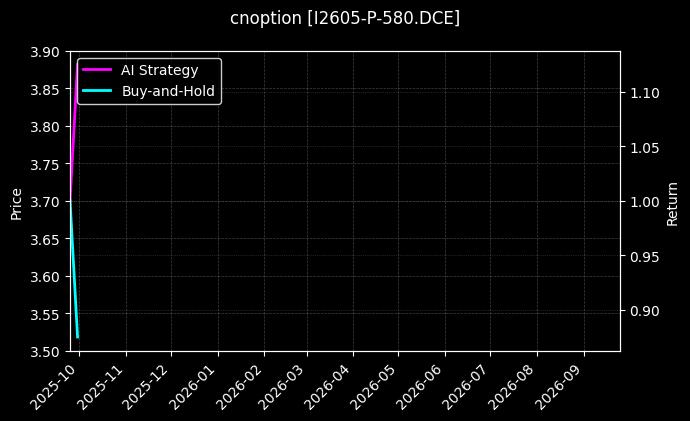 铁矿石期权2605认沽580[I2605-P-580.DCE]图表
