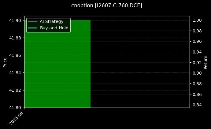 铁矿石期权2607认购760[I2607-C-760.DCE]图表