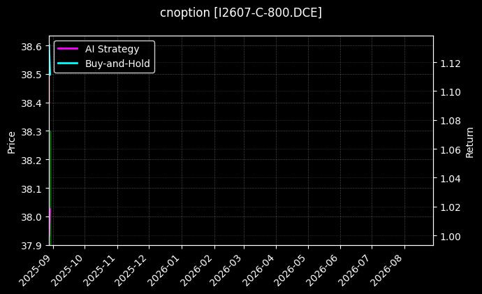 铁矿石期权2607认购800[I2607-C-800.DCE]图表