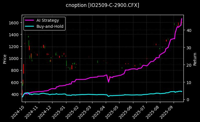 沪深300指数期权2509认购2900[IO2509-C-2900.CFX]图表