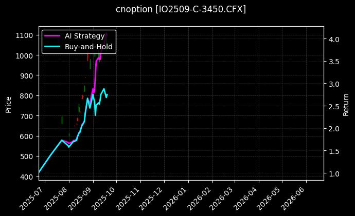 沪深300指数期权2509认购3450[IO2509-C-3450.CFX]图表