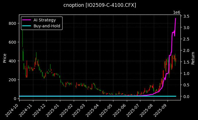 沪深300指数期权2509认购4100[IO2509-C-4100.CFX]图表