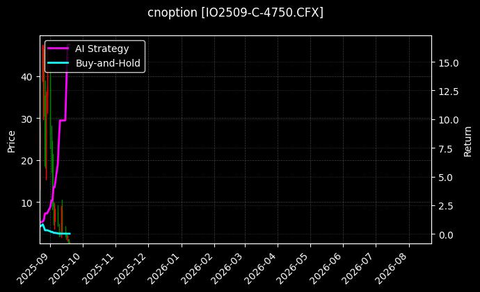 cnoption_IO2509-C-4750.CFX_chart