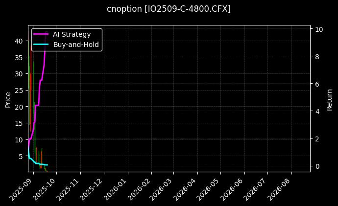 沪深300指数期权2509认购4800[IO2509-C-4800.CFX]图表