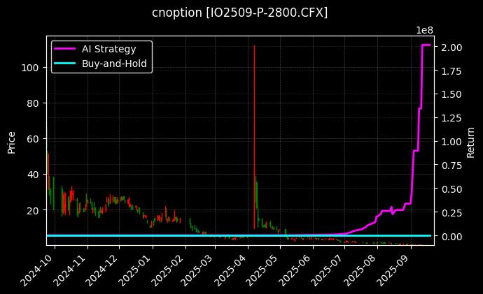 沪深300指数期权2509认沽2800[IO2509-P-2800.CFX]图表