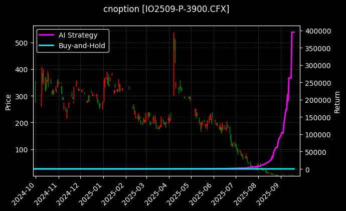 cnoption_IO2509-P-3900.CFX_chart