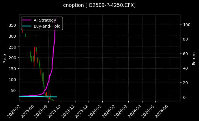 沪深300指数期权2509认沽4250[IO2509-P-4250.CFX]图表