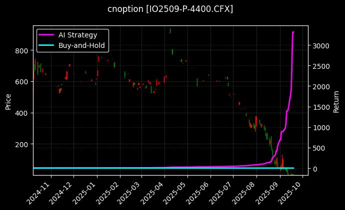 cnoption_IO2509-P-4400.CFX_chart