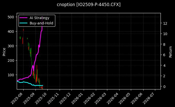 沪深300指数期权2509认沽4450[IO2509-P-4450.CFX]图表
