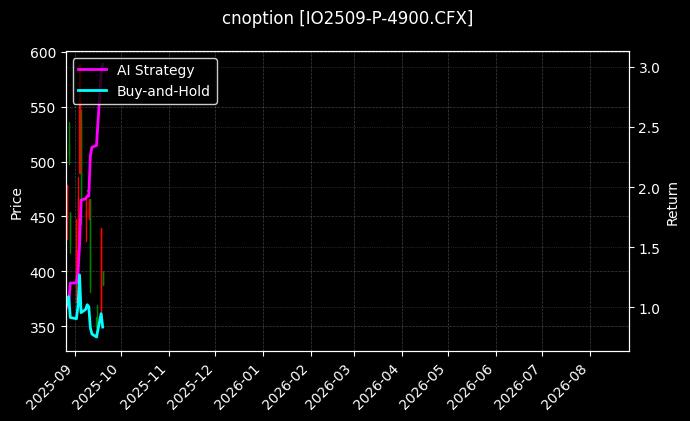 cnoption_IO2509-P-4900.CFX_chart
