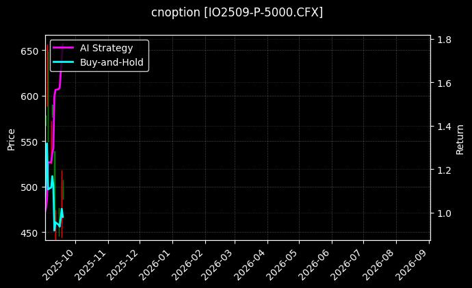 沪深300指数期权2509认沽5000[IO2509-P-5000.CFX]图表