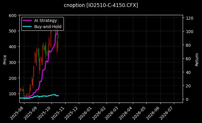 沪深300指数期权2510认购4150[IO2510-C-4150.CFX]图表