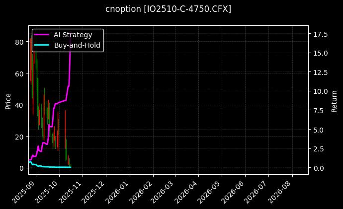 cnoption_IO2510-C-4750.CFX_chart