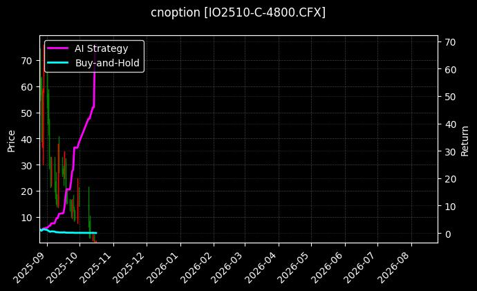 cnoption_IO2510-C-4800.CFX_chart