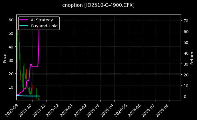 cnoption_IO2510-C-4900.CFX_chart