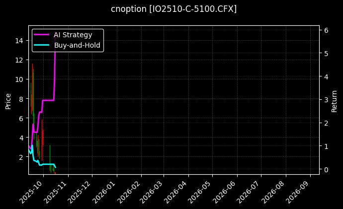 沪深300指数期权2510认购5100[IO2510-C-5100.CFX]图表