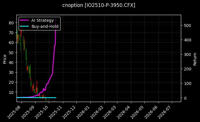沪深300指数期权2510认沽3950[IO2510-P-3950.CFX]图表