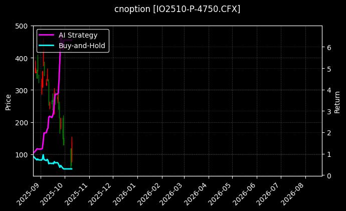 cnoption_IO2510-P-4750.CFX_chart