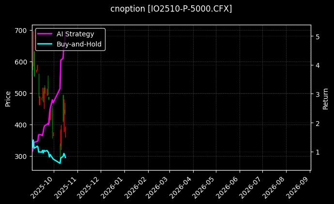 cnoption_IO2510-P-5000.CFX_chart