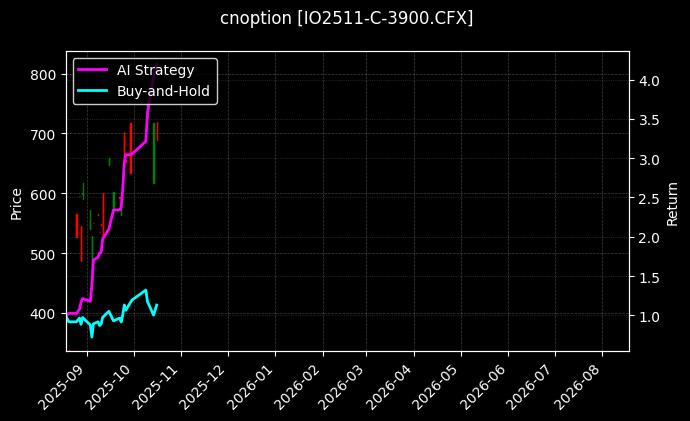 cnoption_IO2511-C-3900.CFX_chart