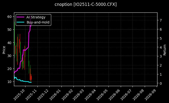 沪深300指数期权2511认购5000[IO2511-C-5000.CFX]图表