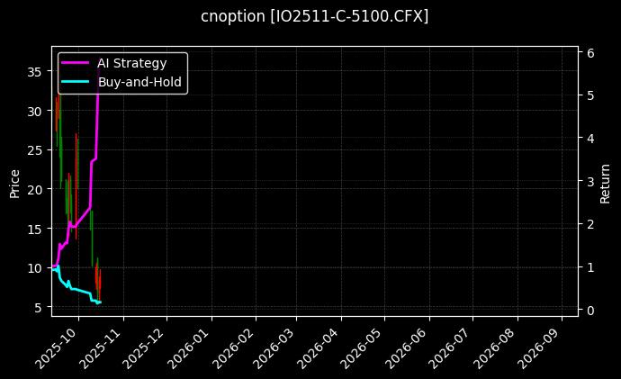 沪深300指数期权2511认购5100[IO2511-C-5100.CFX]图表