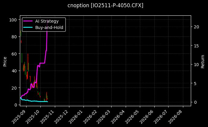 cnoption_IO2511-P-4050.CFX_chart