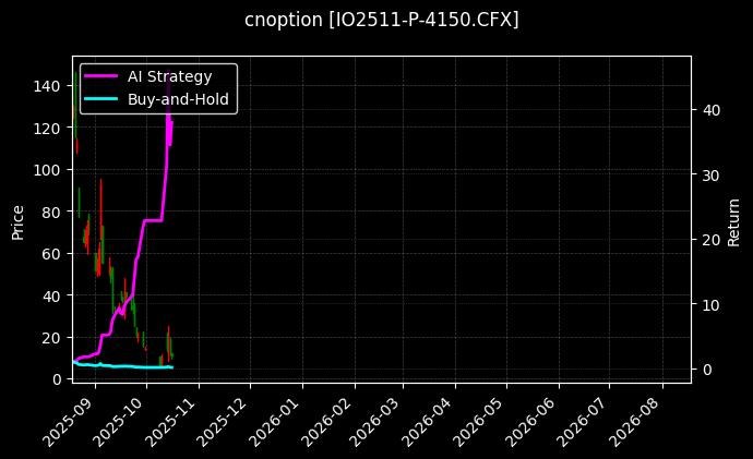 cnoption_IO2511-P-4150.CFX_chart