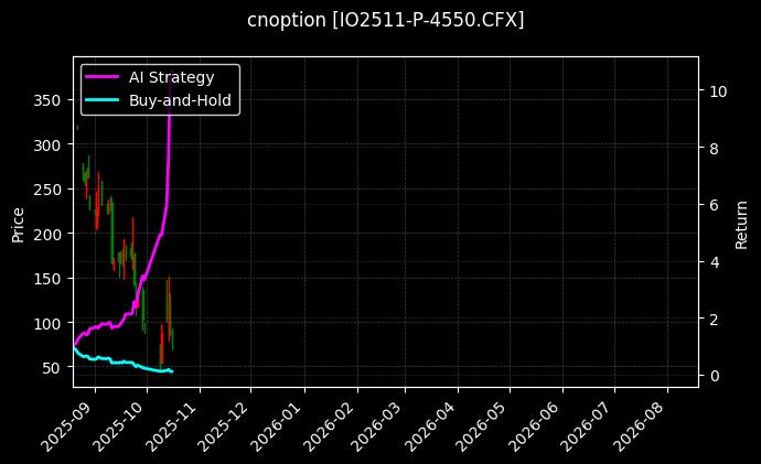 cnoption_IO2511-P-4550.CFX_chart