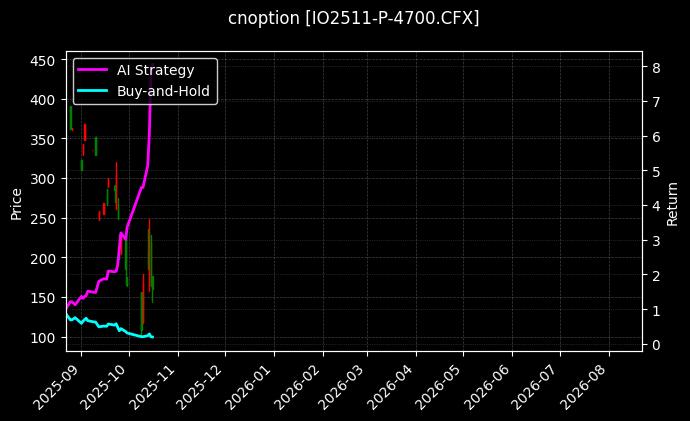 cnoption_IO2511-P-4700.CFX_chart