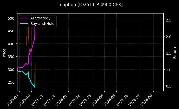 cnoption_IO2511-P-4900.CFX_chart