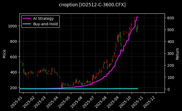 沪深300指数期权2512认购3600[IO2512-C-3600.CFX]图表