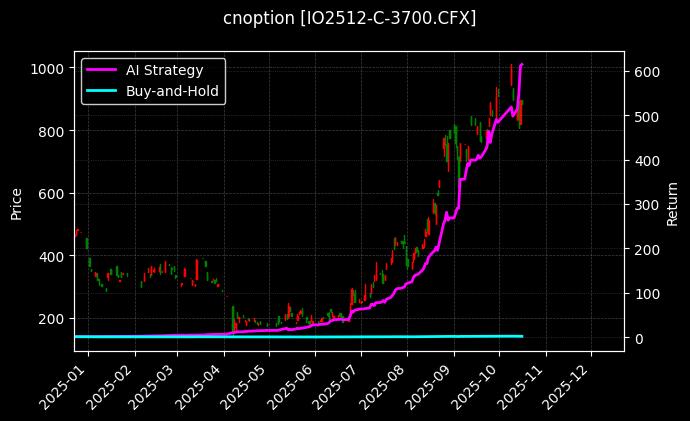 沪深300指数期权2512认购3700[IO2512-C-3700.CFX]图表