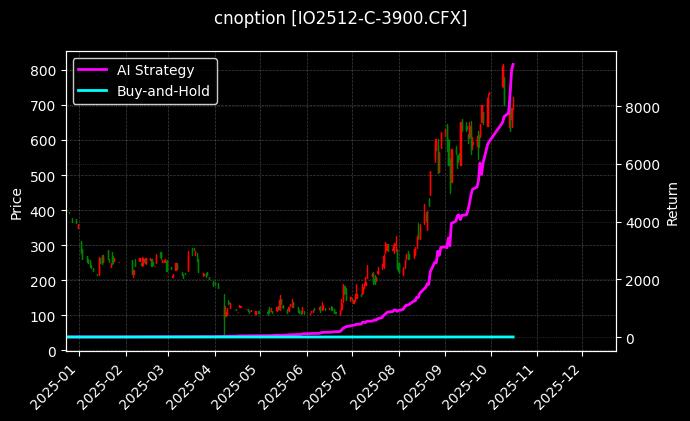沪深300指数期权2512认购3900[IO2512-C-3900.CFX]图表
